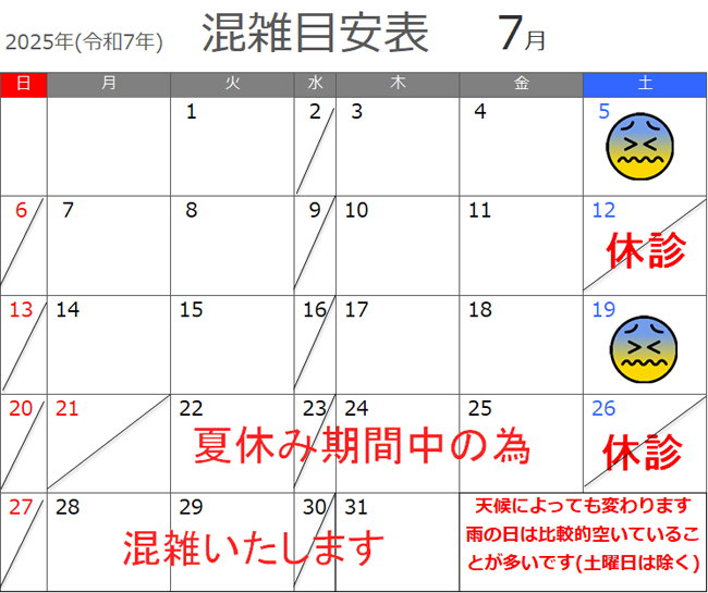 北赤羽さきやま皮膚科7月　混雑日目安表